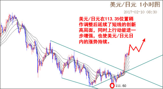 外汇期货股票比特币交易