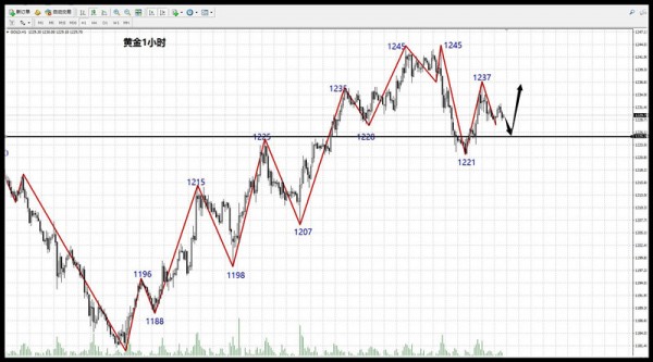 外汇期货股票比特币交易