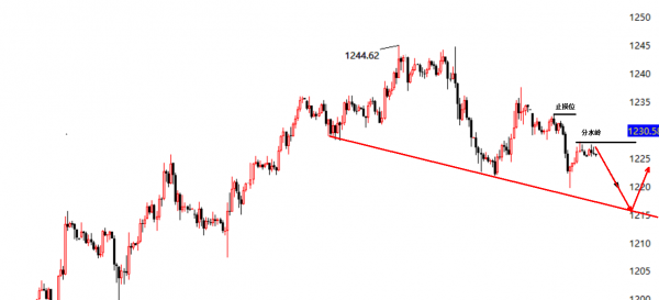 外汇期货股票比特币交易