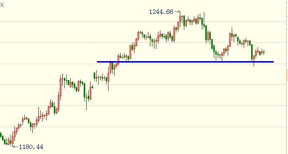 外汇期货股票比特币交易