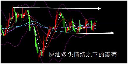 外汇期货股票比特币交易