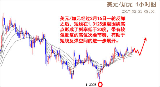 外汇期货股票比特币交易
