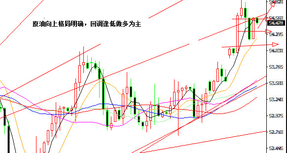 外汇期货股票比特币交易