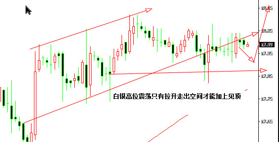 外汇期货股票比特币交易