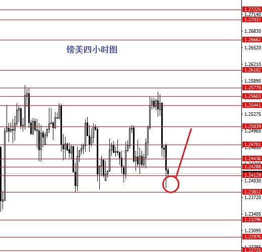 外汇期货股票比特币交易