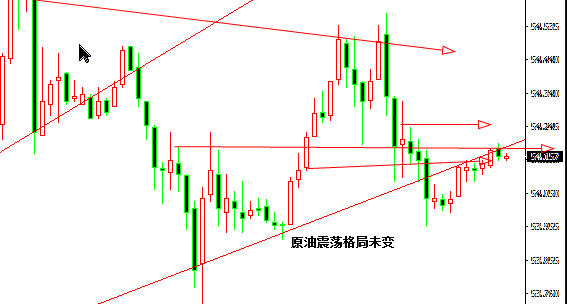 外汇期货股票比特币交易