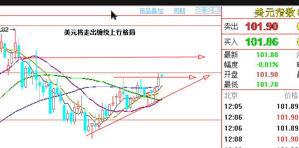 外汇期货股票比特币交易