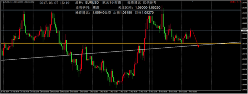 外汇期货股票比特币交易