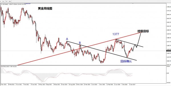 外汇期货股票比特币交易