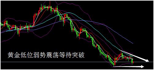 外汇期货股票比特币交易
