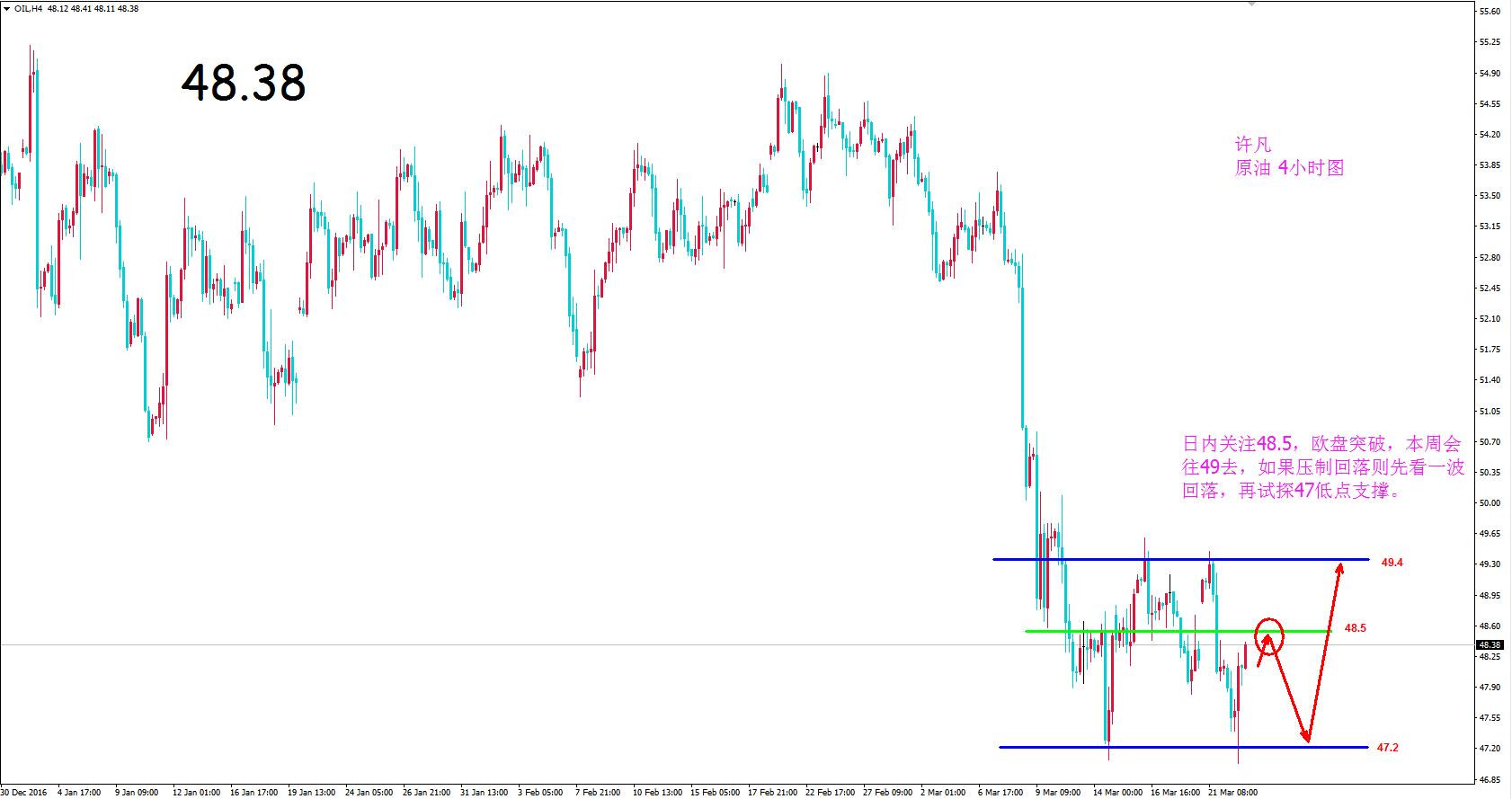 外汇期货股票比特币交易