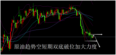 外汇期货股票比特币交易