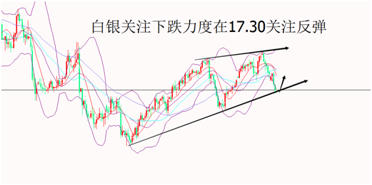 外汇期货股票比特币交易