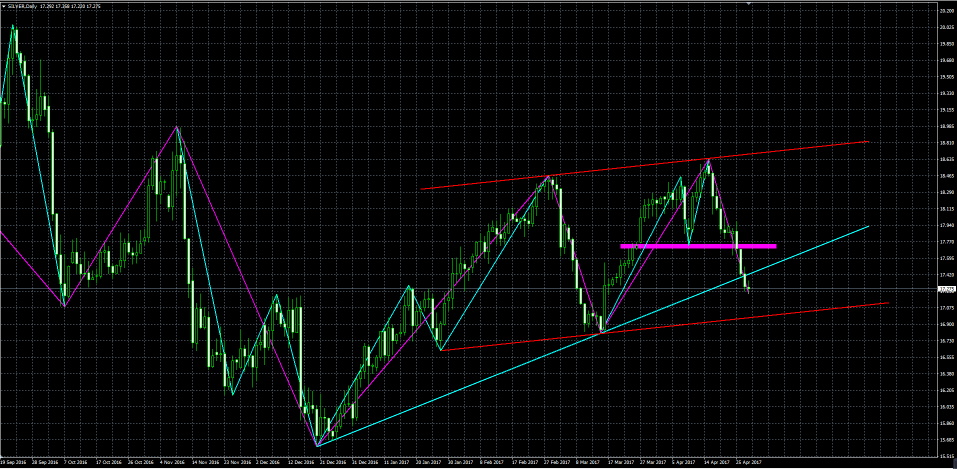 外汇期货股票比特币交易