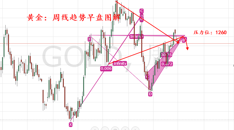 外汇期货股票比特币交易
