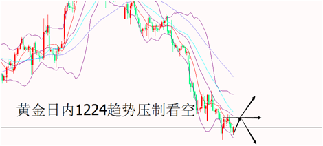 外汇期货股票比特币交易