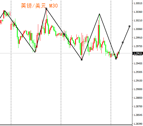外汇期货股票比特币交易