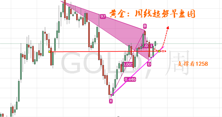 外汇期货股票比特币交易
