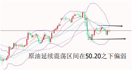 外汇期货股票比特币交易