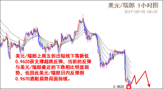 外汇期货股票比特币交易