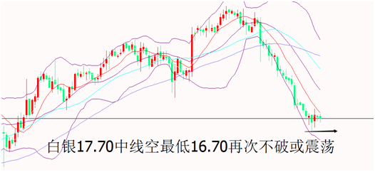 外汇期货股票比特币交易