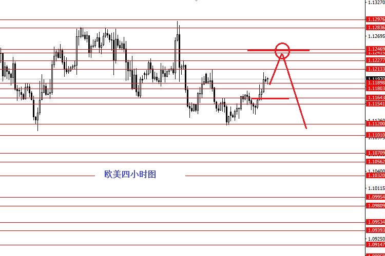 外汇期货股票比特币交易