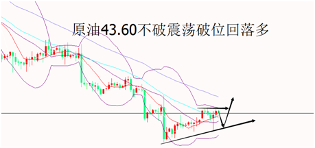 外汇期货股票比特币交易