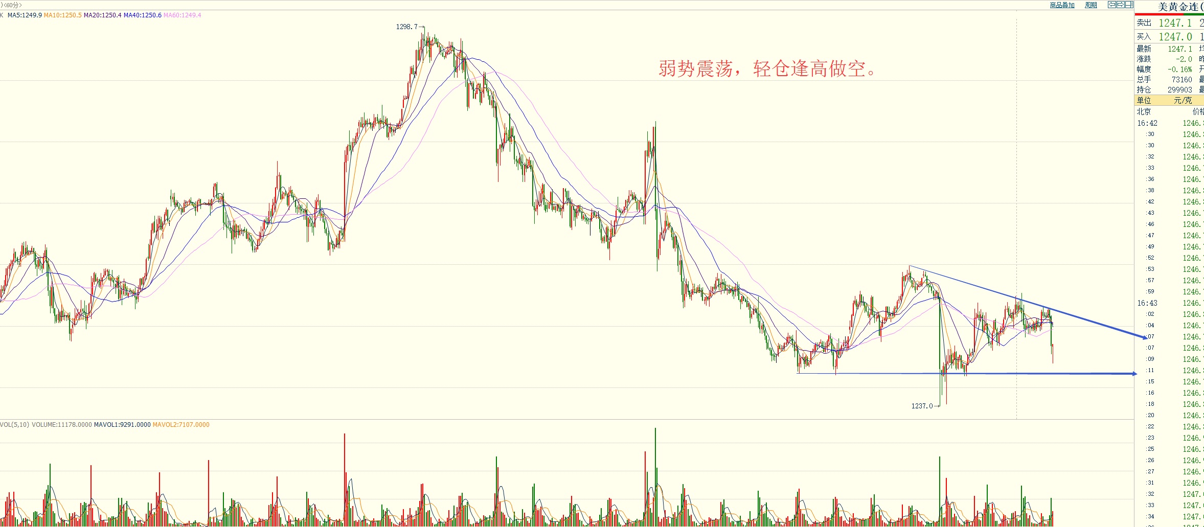 外汇期货股票比特币交易