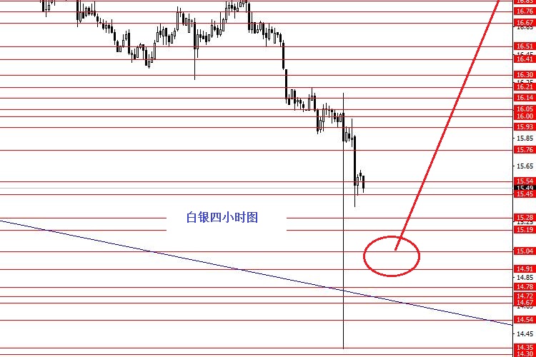外汇期货股票比特币交易
