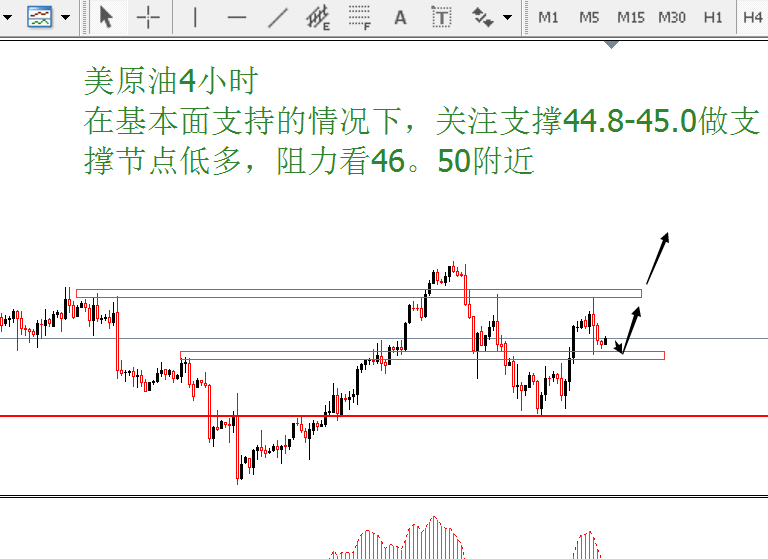 外汇期货股票比特币交易