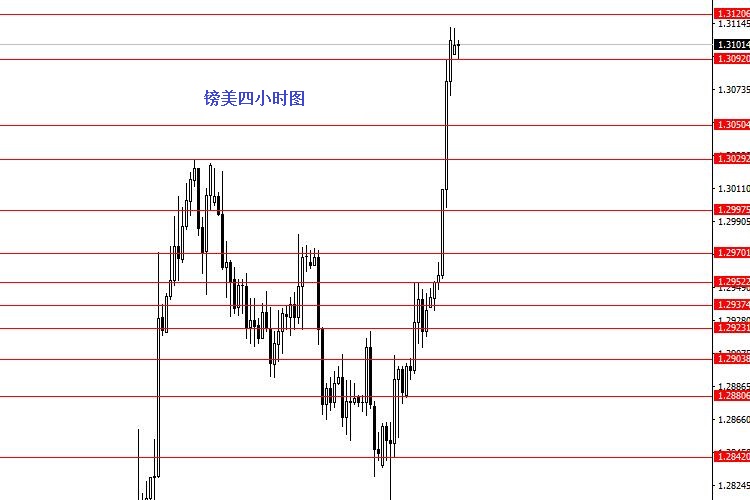 外汇期货股票比特币交易