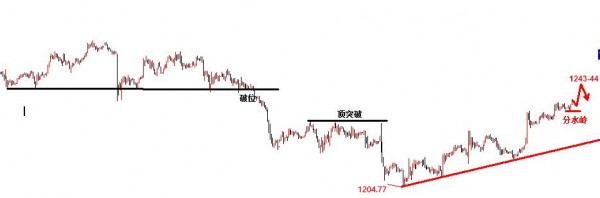 外汇期货股票比特币交易