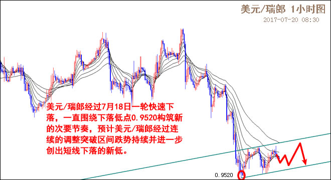 外汇期货股票比特币交易