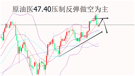 外汇期货股票比特币交易