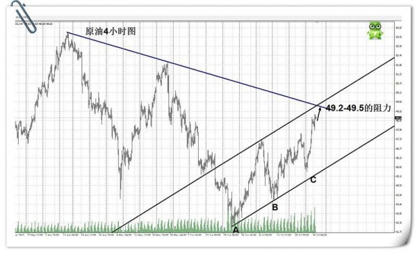 外汇期货股票比特币交易