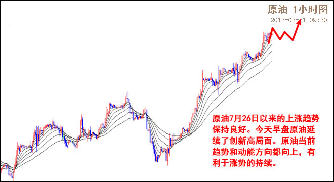 外汇期货股票比特币交易