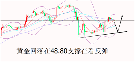 外汇期货股票比特币交易