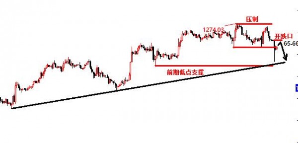 外汇期货股票比特币交易
