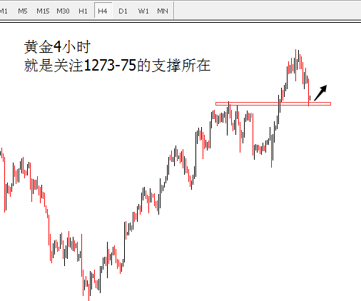 外汇期货股票比特币交易