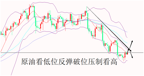 外汇期货股票比特币交易