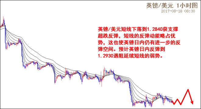外汇期货股票比特币交易