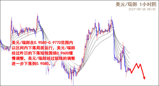 外汇期货股票比特币交易