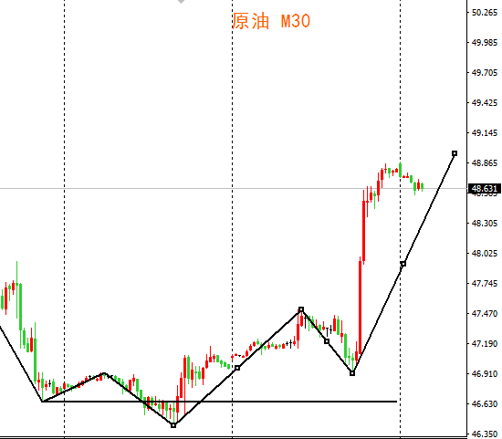 外汇期货股票比特币交易