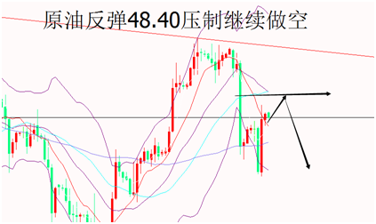 外汇期货股票比特币交易