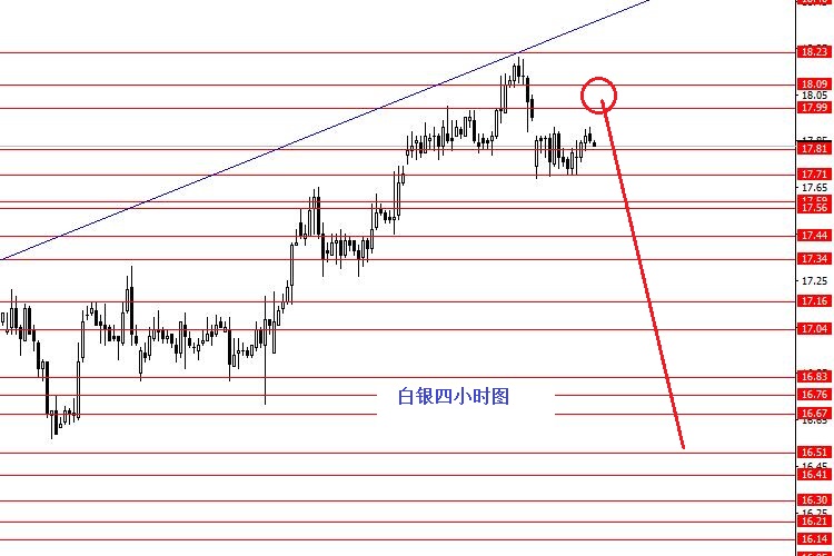 外汇期货股票比特币交易