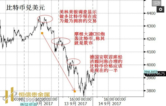 外汇期货股票比特币交易
