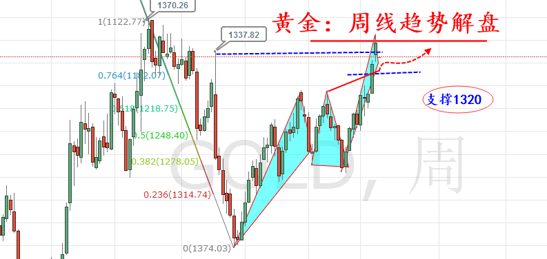 外汇期货股票比特币交易