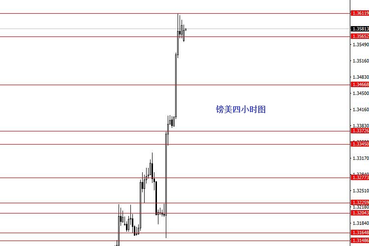 外汇期货股票比特币交易