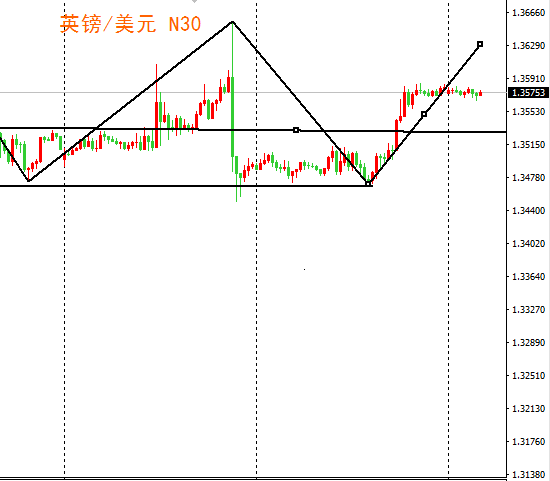 外汇期货股票比特币交易