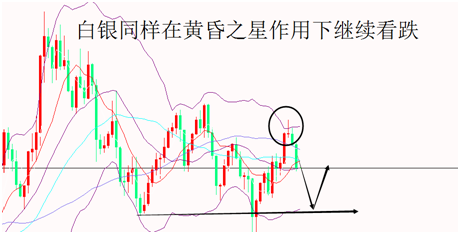 外汇期货股票比特币交易